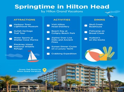 Infographic explaining the fun things to do in springtime in Hilton Head Island, South Carolina. 