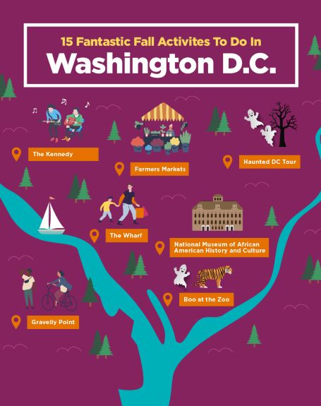 Infographic map of fall activities in Washington, D.C.